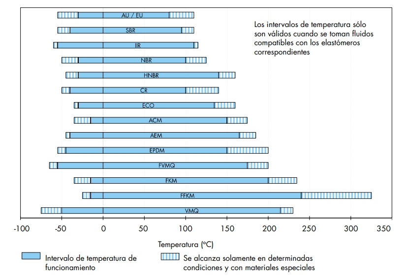 TEMPERATURA JUNTA TÓRICA